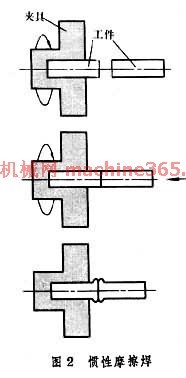 振动摩擦焊接,vibration welding,音标,读音,翻译,英文例句,英语词典